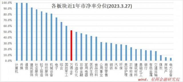 洗牌临近！这个板块怎么看