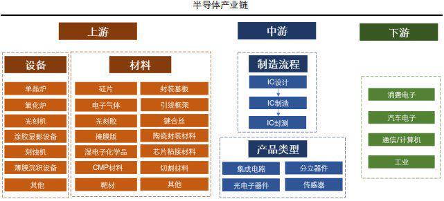 大周期拐点临近，半导体处于高光时刻，深度剖析半导体材料（附股）