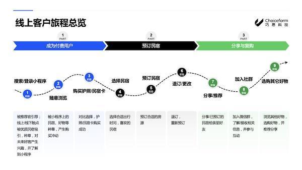 未来星球CEO盖书华：文旅品牌要紧握留存和转化两个抓手