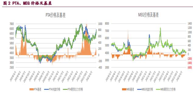 PTA现货流通性持续偏紧 中期乙二醇期价或震荡偏强