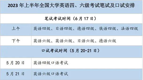 2023年上半年全国大学英语四、六级考试时间定了