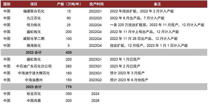 中金 • 联合研究 | 电动车：稀土总量控制指标落地，稀土价值有望回归