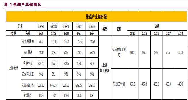 PTA现货流通性持续偏紧 中期乙二醇期价或震荡偏强