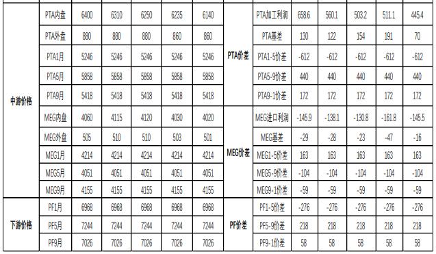 PTA现货流通性持续偏紧 中期乙二醇期价或震荡偏强