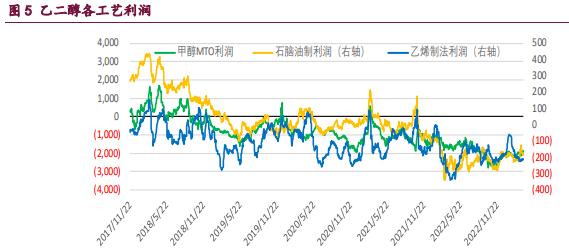 PTA现货流通性持续偏紧 中期乙二醇期价或震荡偏强