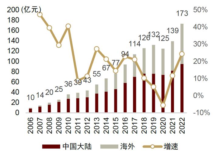 中金 • 联合研究 | 电动车：稀土总量控制指标落地，稀土价值有望回归