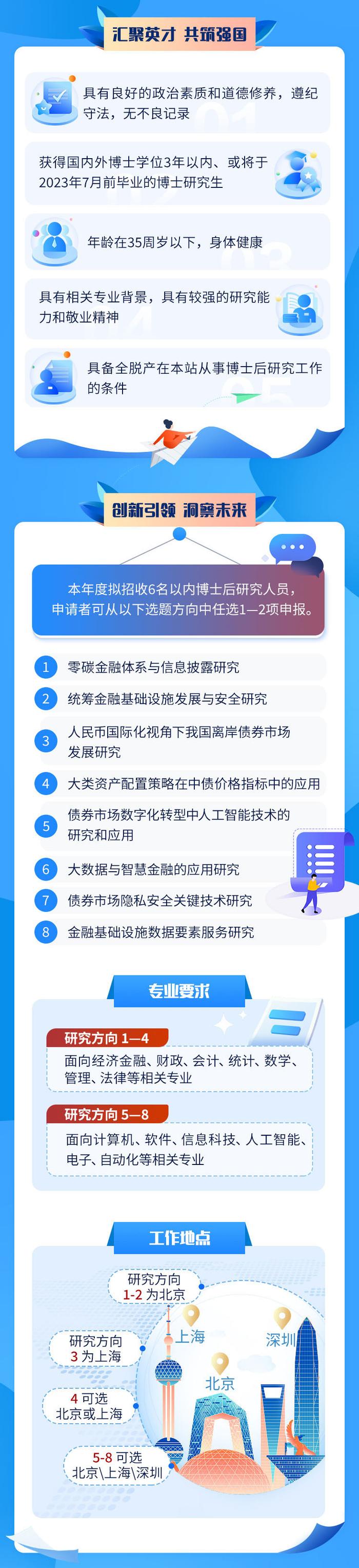 中央结算公司博士后科研工作站2023年招聘公告