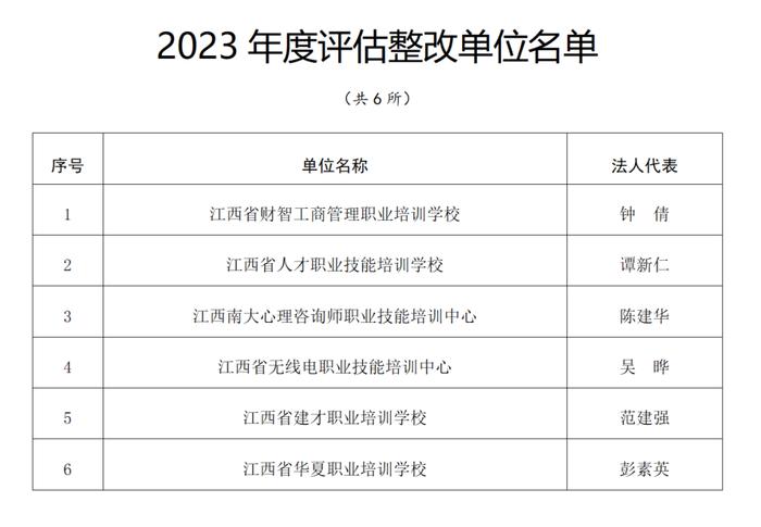 江西6所学校被通报！