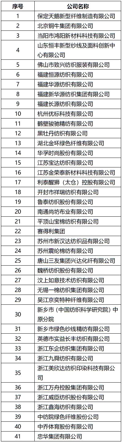 2023莱赛尔纤维应用流行趋势报告正式发布