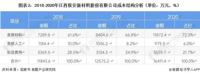 2023年中国3D打印材料行业价值链分析：上游材料成本占比高 具有附加值优势【组图】