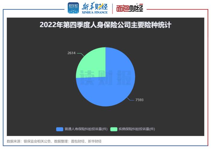 图10:2022年第四季度人身保险公司主要险种统计