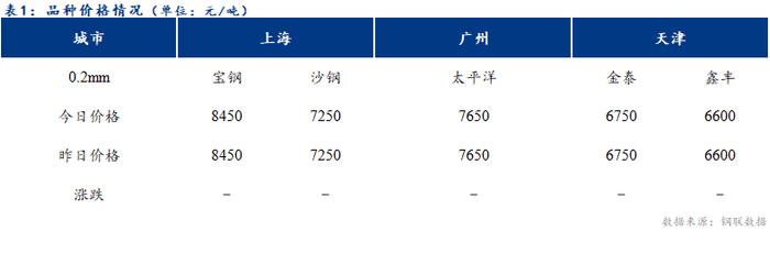 Mysteel日报：黑色系期货大幅跳水 镀锡板现货市场弱稳运行