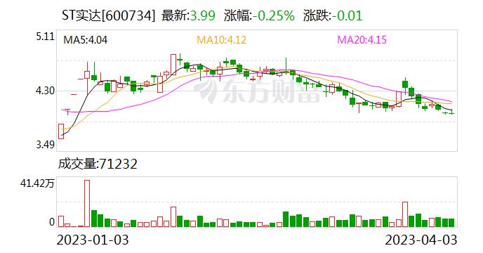 ST实达：公司主要业务为大数据及周界安防行业，不涉及6G通讯领域