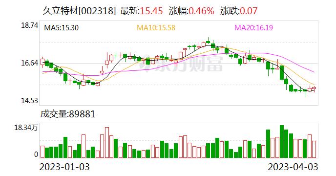 久立特材：在核电方面，公司是核电U型蒸发器传热管产品的全球主要供应商之一