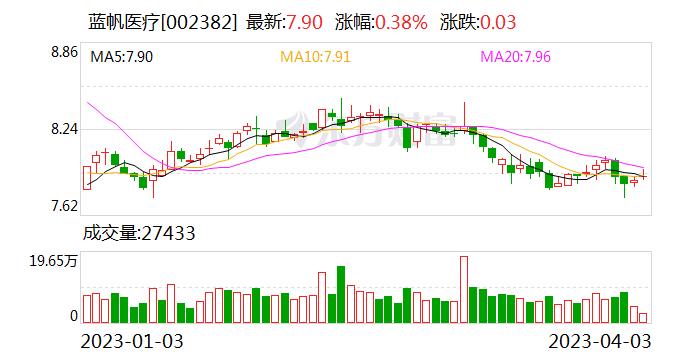 蓝帆医疗：公司护理事业部尚无新项目的建设计划