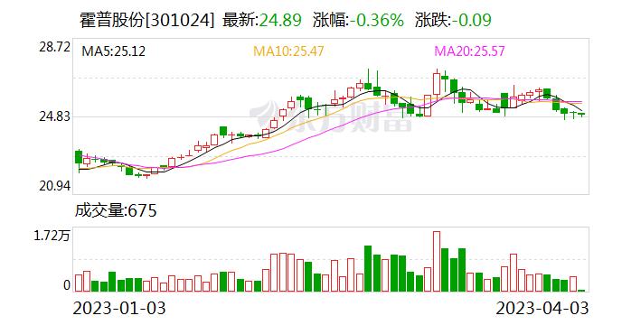 霍普股份：公司正结合爱珀科及合作伙伴的研发力量 积极开展新型装配式建筑光伏储能一体化关键技术攻关