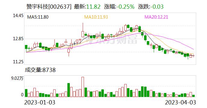 赞宇科技：公司控股子公司江苏金马油脂科技发展有限公司在新疆设有全资子公司