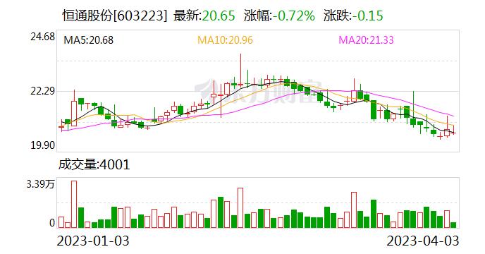 恒通股份：恒通股份是沪股通股票，北向资金可购买公司股票