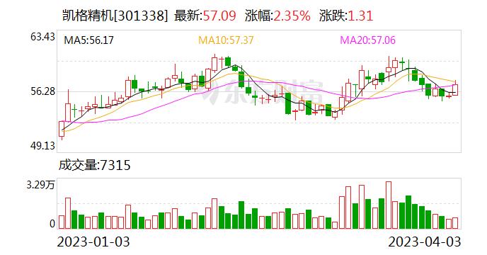 凯格精机：公司产品可以应用于人工智能领域所需的生产制造中的电子装联环节