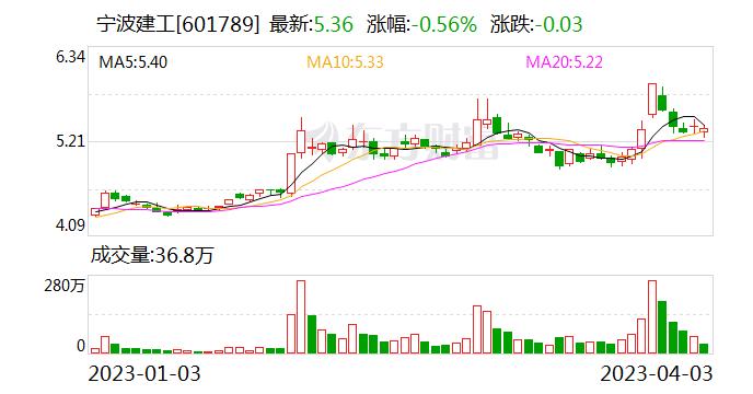 宁波建工：中经云主要提供数据中心出租业务