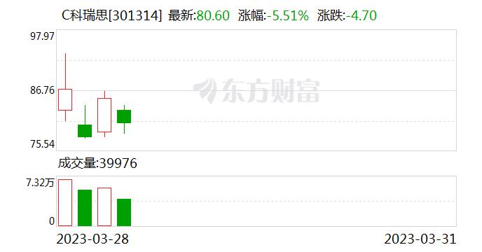 科瑞思：除绕线业务外，公司根据客户定制化需求研发和销售全自动电子元器件生产设备