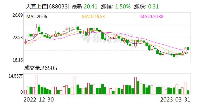 天宜上佳：公司所生产的汽车碳陶制动盘可应用在新车型原装出厂配置 也可应用于后市场改装车领域