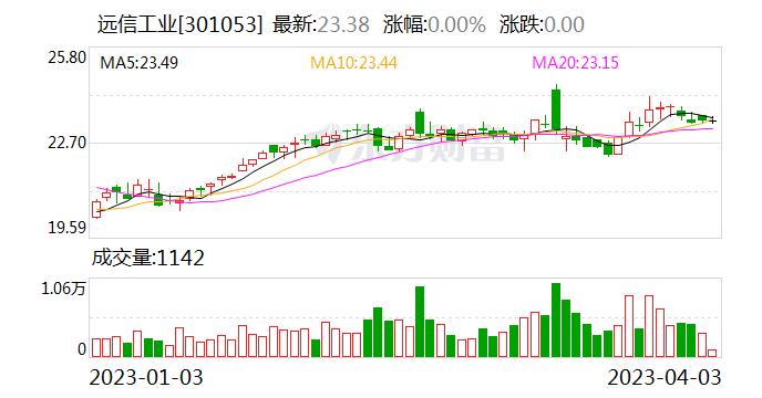 远信工业：公司纺织设备非全自动机器人