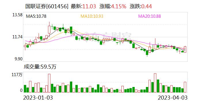 国联证券董事长、总裁葛小波：国联集团竞得民生证券30.3%股权事项对公司日常经营无实质性影响