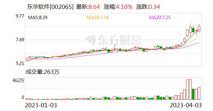 在智慧医疗方面有哪些成就？东华软件回应