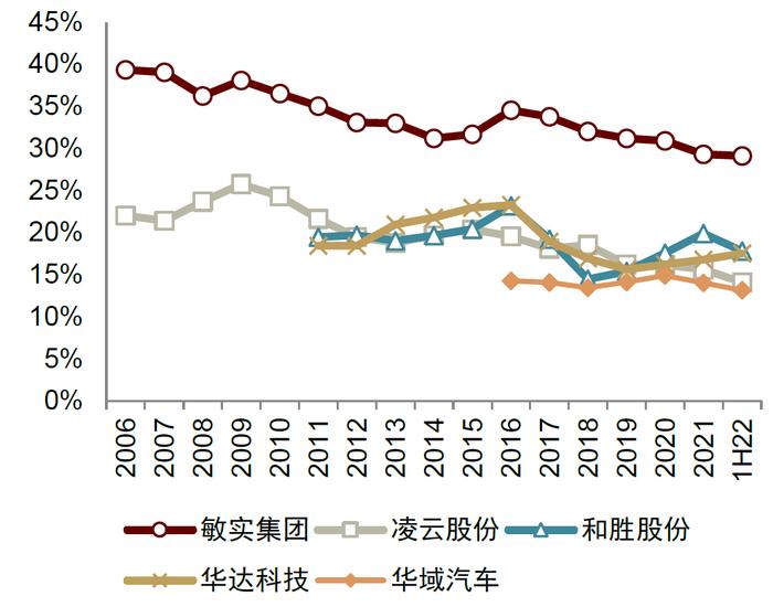 中金 • 联合研究 | 电动车：稀土总量控制指标落地，稀土价值有望回归