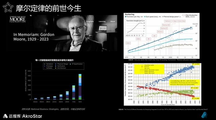 中国Chiplet的机遇与挑战及芯片接口IP市场展望