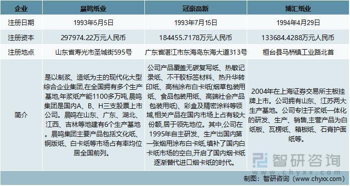 智研咨询报告：白卡纸行业市场现状及未来发展趋势预测分析