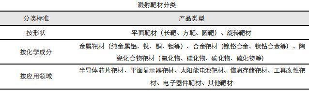 大周期拐点临近，半导体处于高光时刻，深度剖析半导体材料（附股）