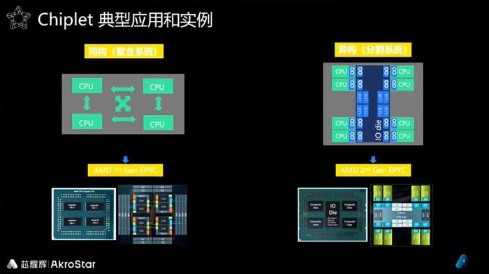 中国Chiplet的机遇与挑战及芯片接口IP市场展望