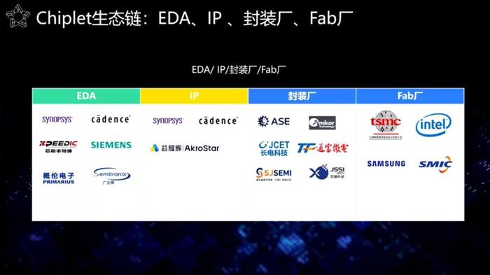 中国Chiplet的机遇与挑战及芯片接口IP市场展望