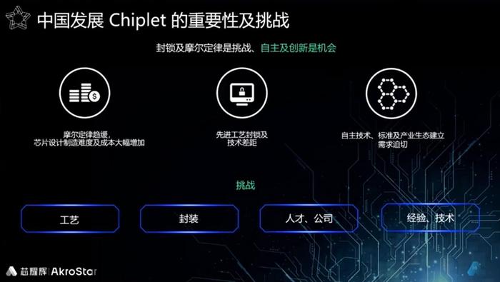 中国Chiplet的机遇与挑战及芯片接口IP市场展望