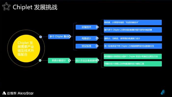 中国Chiplet的机遇与挑战及芯片接口IP市场展望