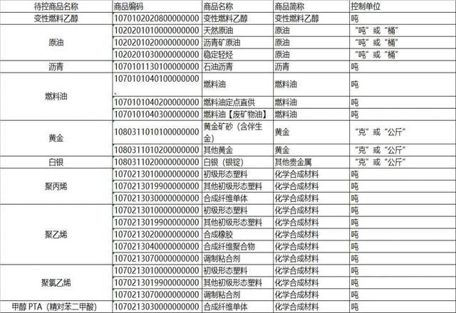 开票试点纳税人，数字化电子发票常见问答请查收