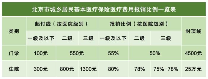 京津冀三地哪些定点医院可直接结算？报销政策是什么？解答来了