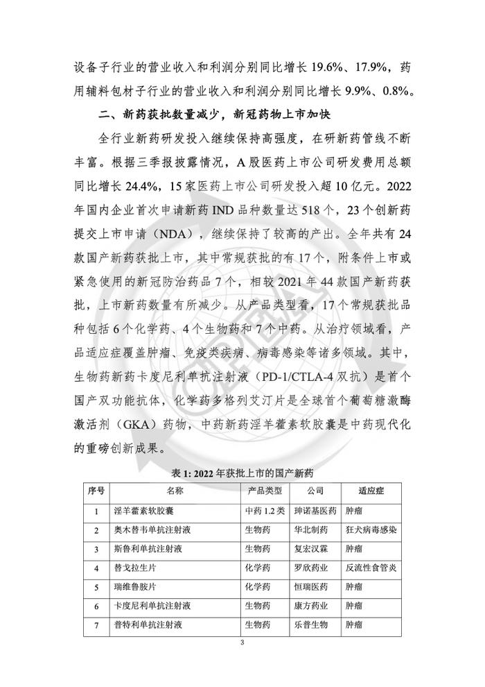 中国医药企业管理协会： 2022年中国医药工业经济运行报告