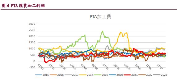 PTA现货流通性持续偏紧 中期乙二醇期价或震荡偏强