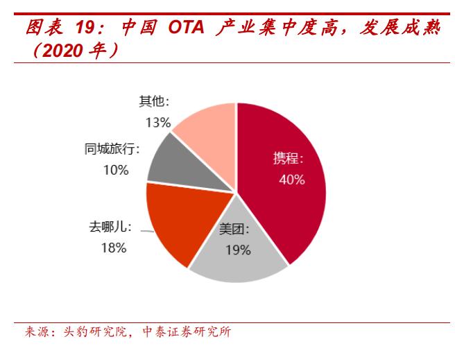 图源:中泰证券