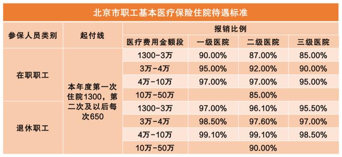 京津冀三地哪些定点医院可直接结算？报销政策是什么？解答来了