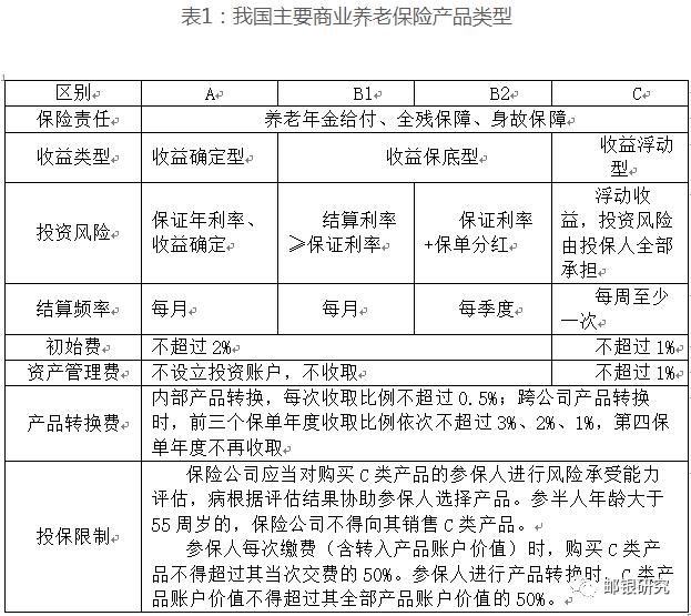 专家之声 | 步艳红：商业银行养老型理财产品研究(节选)