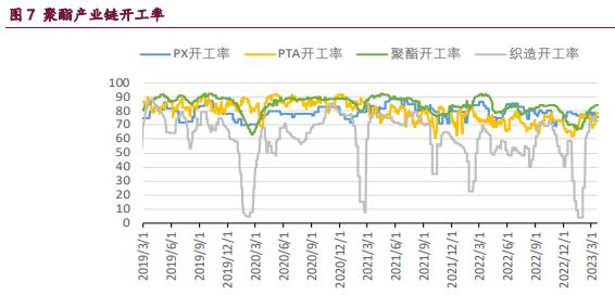 PTA现货流通性持续偏紧 中期乙二醇期价或震荡偏强