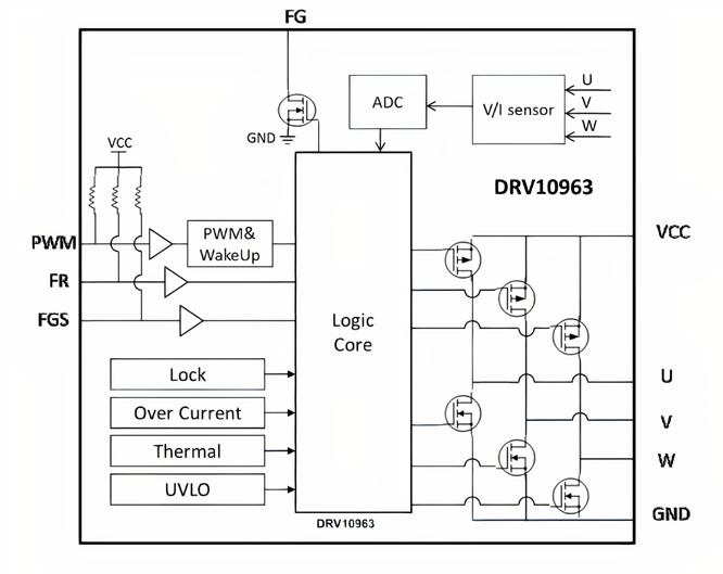 图5:TI DRV10963 5V三相无传感器BLDC电机驱动器功能框图。(来源:TI)