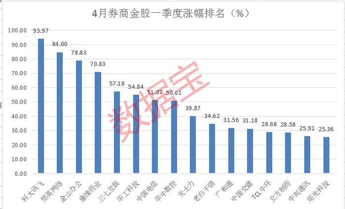 4月金股名单大曝光 “女人的茅台”有惊喜？