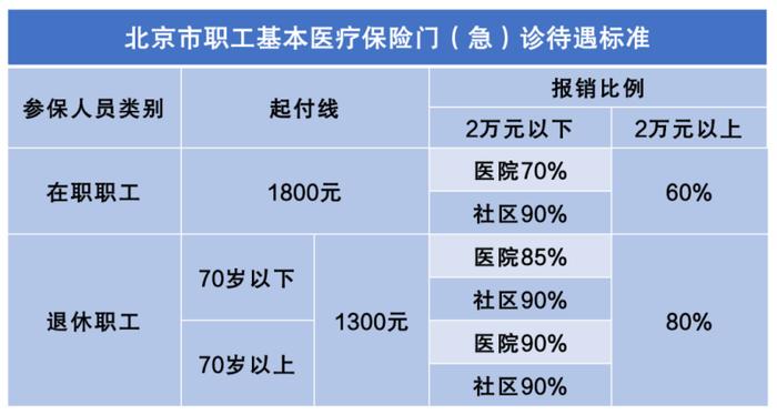 京津冀三地哪些定点医院可直接结算？报销政策是什么？解答来了