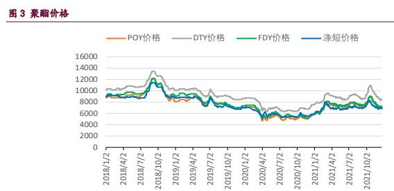 PTA现货流通性持续偏紧 中期乙二醇期价或震荡偏强