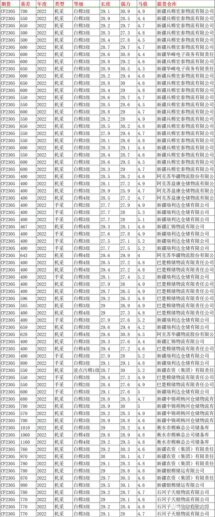 4月3日棉花基差最新价格行情